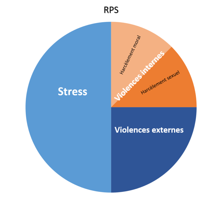 Les Risques Psychosociaux Oui Mais De Quoi Parle-t-on?