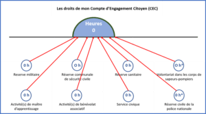 Menu Cec Bhz Conseil