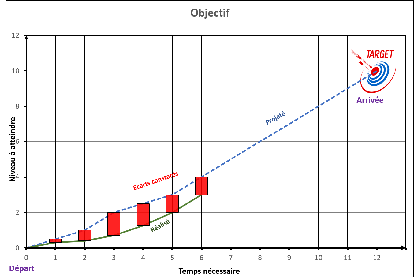 Comment bien définir un objectif